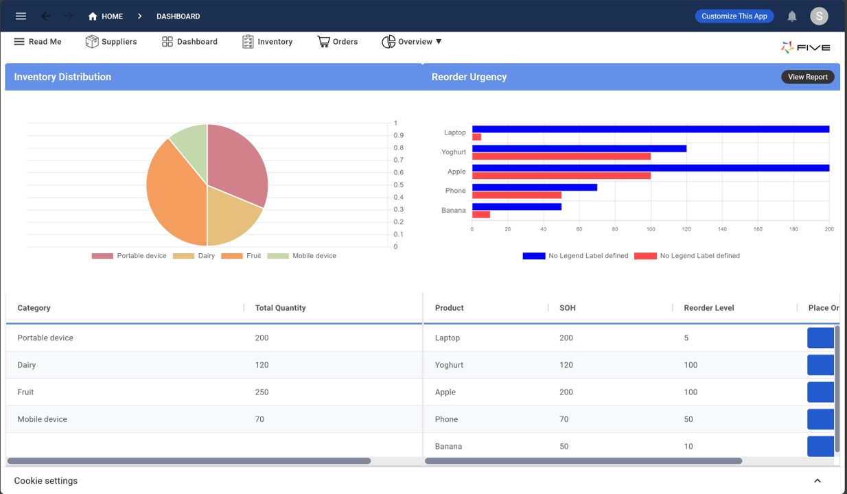 Salesforce crm automation software